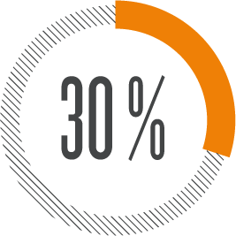 30%